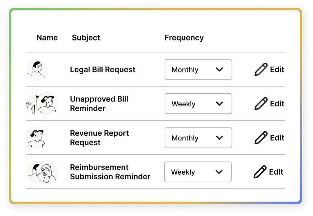 Maintain a history of all requests